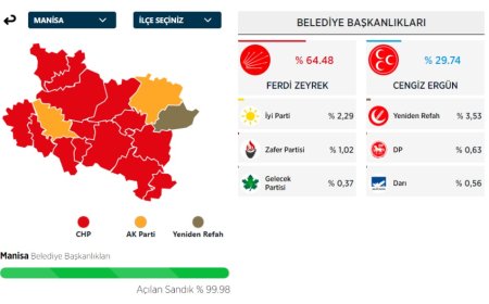 MHP, Ak Parti ve Selçuk Özdağ, Manisa'da neden kazanamadı?