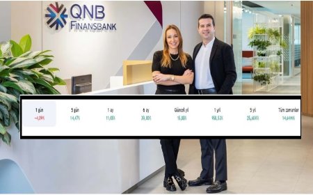 QNB Finansal Kiralama (QNBFL) Hisse Analizi