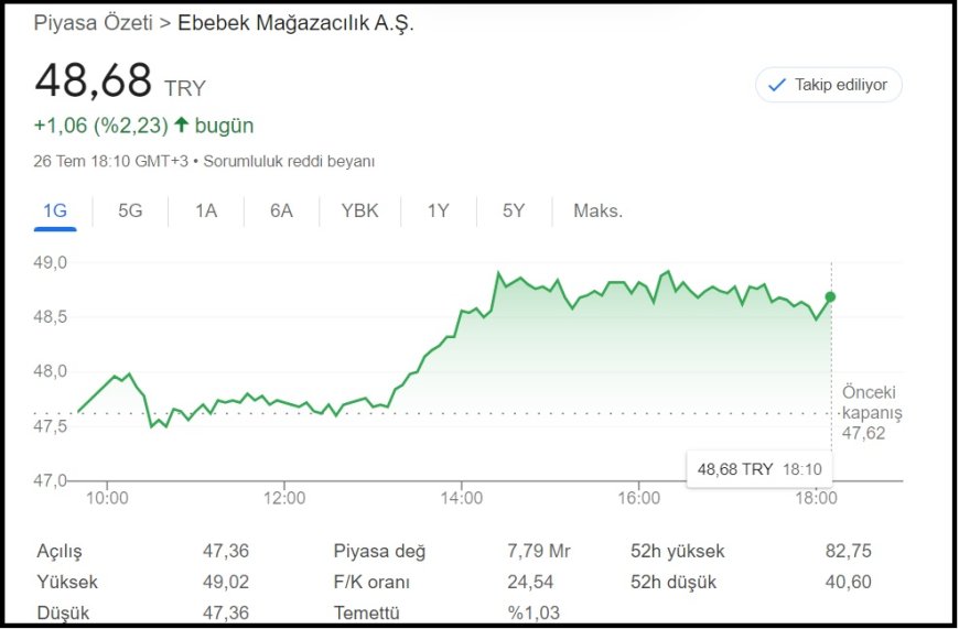 Ebebek Mağazacılık A.Ş. (EBEBK) Hisse Analizi