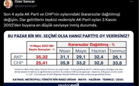 AK Parti, Halkla Arasındaki Duvarları Yükseltiyor