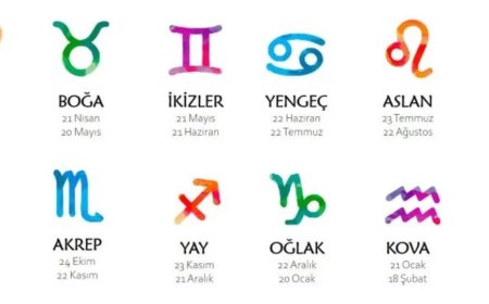 13 Ağustos 2024 Burç Yorumları