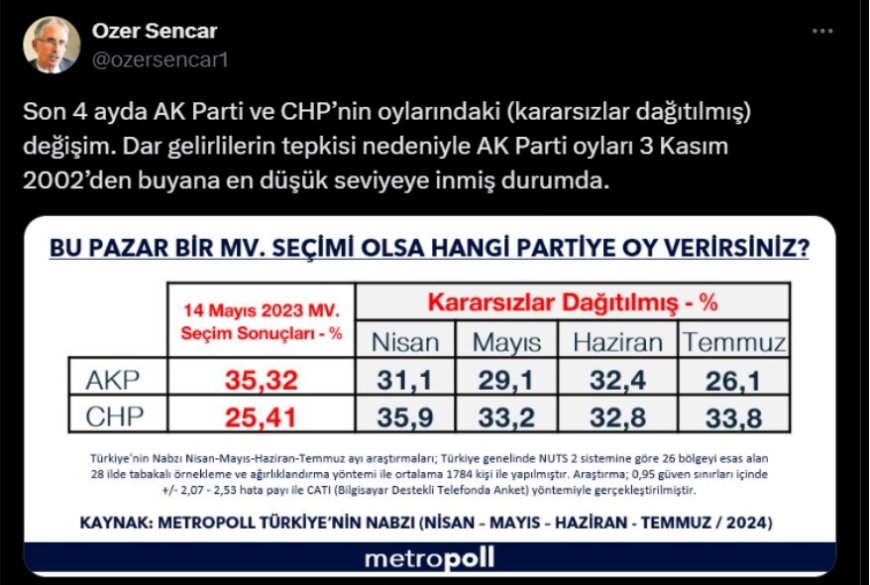 AK Parti, Halkla Arasındaki Duvarları Yükseltiyor