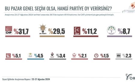 FETÖ Bahane, Amaç Ak Parti ve Erdoğan’ı Bitirmek
