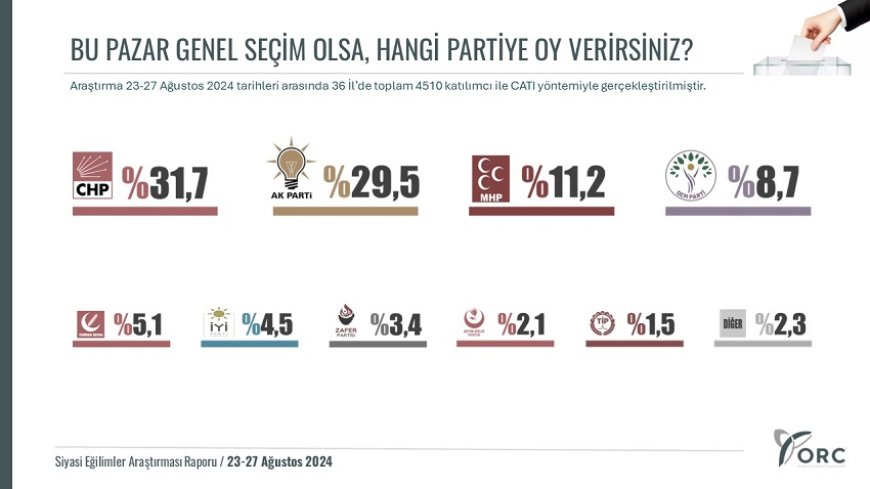 FETÖ Bahane, Amaç Ak Parti ve Erdoğan’ı Bitirmek