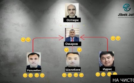 Kazakistan’daki Tüm Yurtları Kapatıldı: Süleymancıların Lideri Ülkeden Kaçtı