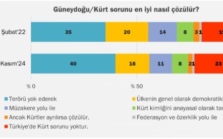 İmralı Görüşmeleri: Halkın Desteği ve Çözüm Süreci Algısı