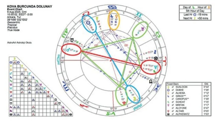 En Kritik Hafta: Astrolojik Gelişmeler Diplomasi, Ekonomi ve Toplumu Nasıl Etkileyecek?
