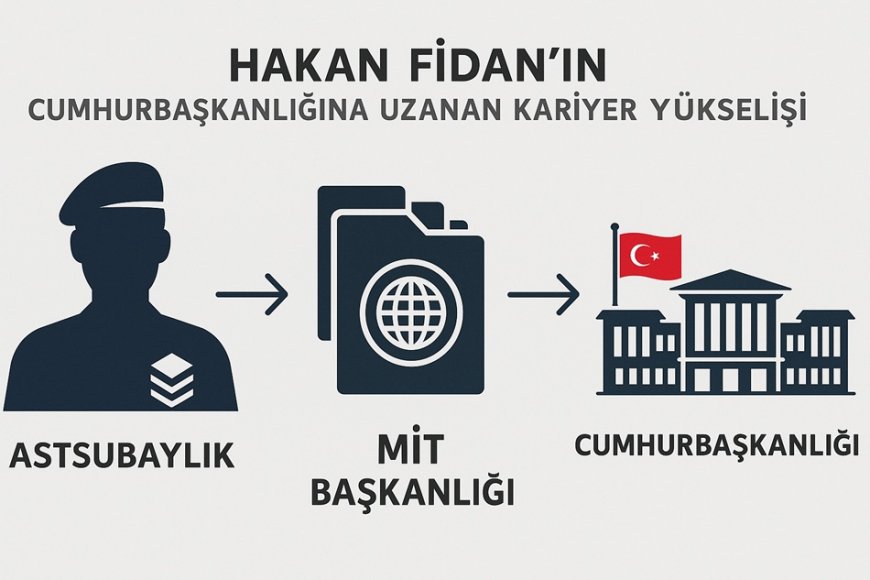 Kulisleri Sarsan Gelişme: Abdülkadir Selvi de Hakan Fidan'ı İşaret Etti