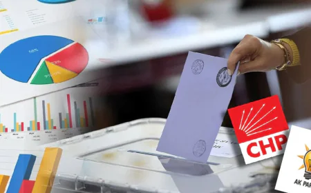 2025'in son anketi: CHP zirveyi koruyor, AK Parti ile makas daralıyor