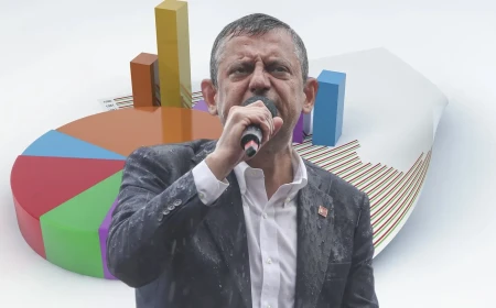 Yılmaz’dan Özgür Özel'e yeni parti uyarısı: Çizgi netleşmeden başarı zor